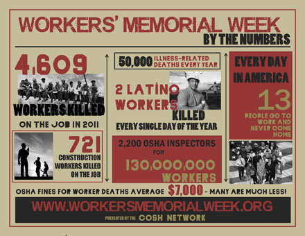 Worker Memorial Day honoring those hurt or killed on the job